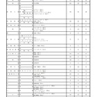 【高校受験2021】新潟県公立高一般選抜、全日制1万2,552人募集 画像