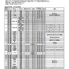 千葉県公立高・県立中、転・編入学試験を実施 画像