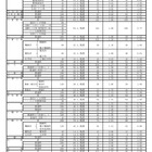 【高校受験2021】福岡県公立高の推薦入学内定率、修猷館0.46倍 画像