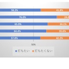 関西大、コロナワクチンに関する行動調査…説明の差で接種意向が左右 画像