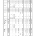 【高校受験2021】愛知県公立高入試の志願状況（2/19時点）旭丘（普通）1.65倍 画像