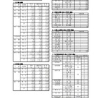 【高校受験2021】岐阜県公立高、第1次選抜の出願状況（確定）岐阜1.18倍 画像