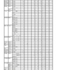 【高校受験2021】岩手県立高、一般選抜の志願状況（確定）盛岡第一1.13倍 画像