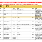 【大学受験2021】福島県沖地震、入試変更点まとめ…文科省 画像