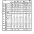 【高校受験2021】佐賀県立高、一般選抜の出願状況（確定）佐賀西1.35倍 画像