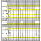 【高校受験2021】石川県公立高、一般入学の出願状況（確定）金沢泉丘1.26倍 画像