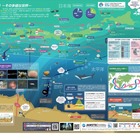 文科省、一家に1枚「海～その多様な世界～」ポスター公開 画像
