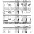 【高校受験2021】宮城県公立高入試、充足率は86.2％ 画像