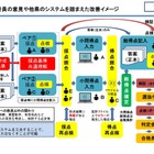 【高校受験】茨城県、採点ミス受け改善策を検討 画像