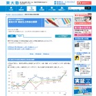 東大理三「現役合格」83.7％…過去10年で最高 画像