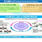 大学で留学体験…高校生対象「Hokkaido Study Abroad Program」9-10月 画像