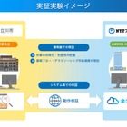 NTT、学校給食費の徴収・管理業務の効率化…立川市と実証 画像