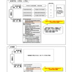 東京都私立学校助成審議会、授業料減免制度拡充を答申 画像