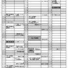 【高校受験2022】福井県公立高、コロナで日程繰上げ…学力検査2/16・17 画像