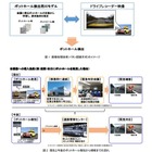 ドラレコを道路管理に活用、画像認識技術を実用化へ…NEXCO中日本 画像