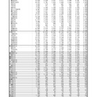 神奈川県、2021年度公立小中高の児童・生徒数と学級数一覧 画像