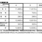 【高校受験2022】京都府公立高、全日制の募集定員は1万1,485人 画像
