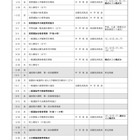 【高校受験2022】秋田県公立高、一般選抜学力検査3/8 画像