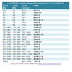 世界の大学「被雇用能力ランキング」日本トップの東大は25位 画像