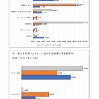 埼玉県、過去3年間で校則を見直した全日制高校97％ 画像