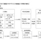 【高校受験2022】愛知県公立高、コロナ対応「特別の追検査」3/25 画像