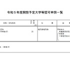 【大学受験2023】専門職大学等7校の設置認可を諮問 画像