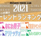 ティーントレンドランキング、コト・コトバ部門1位に共通作品 画像