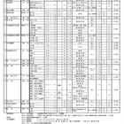 【中学受験2022】愛知県私立中生徒募集要項公表、試験日は東海2/5・滝2/6 画像