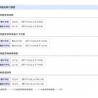 【中学受験2022】千葉県立中、一次通過率は東葛飾38.4％ 画像