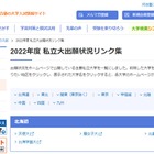 【大学受験2022】Kei-Net「私立大出願状況リンク集」公開 画像