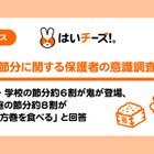 節分に「恵方巻を食べる」約8割…ここ数十年で浸透 画像