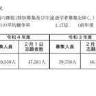 【高校受験2022】神奈川県公立高、志願倍率（2/1時点）横浜翠嵐2.55倍 画像