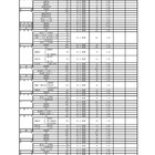 【高校受験2022】福岡県公立高、推薦入試の志願状況・倍率（確定）修猷館2.39倍 画像