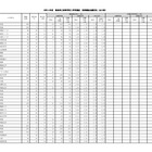 【高校受験2022】福島県公立高、前期選抜志願状況（2/8時点）安積1.28倍等 画像