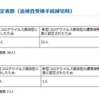 【高校受験2022】神奈川県公立高、追検査348人が受検予定 画像