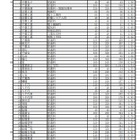 【高校受験2022】千葉県公立高、一般選抜の志願状況（確定）県立船橋（普通）1.83倍 画像