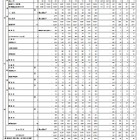 【高校受験2022】東京都立高の受検状況…立川（創造理数）4.44倍 画像