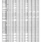 【高校受験2022】滋賀県立高、一般選抜の出願状況（2/24時点）膳所1.62倍 画像