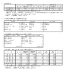 【高校受験2022】兵庫県公立高校入試の志願状況（3/2時点）神戸1.37倍 画像