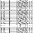 【高校受験2022】大阪府公立高、一般入試の出願倍率（確定）北野（文理）1.35倍