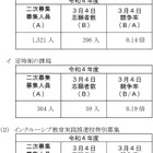 【高校受験2022】神奈川県公立高校共通選抜2次募集の志願倍率、菅（普通）1.17倍等