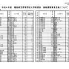 【高校受験2022】福島県立高の後期選抜、全日制48校1,825人募集