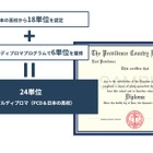 郁文館夢学園、DDP開始…日米の高校卒業資格ダブル取得