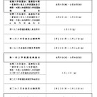 【高校受験2023】大分県公立高、一次入試検査3/7-8 画像