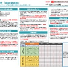 文科省「大学入試の好事例」北大・京大等18件紹介 画像
