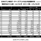 日本アニメ1.5万作品データベース「アニメ大全」一般公開