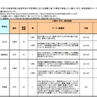 【高校受験】東京都立高、推薦入試のテーマ一覧を公開