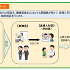 東京都教委、産婦人科医によるヘルスケア相談開始10月 画像