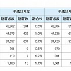 千葉県教育委員会、小・中・高校のセクハラ実態調査結果を公表 画像
