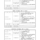 【高校受験2023】福岡県立高、入試選抜要項と学力検査のコロナ対応公表 画像